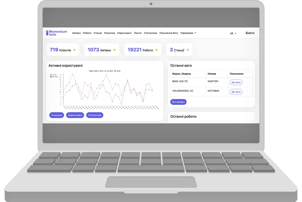 AI ChatBot + CRM for Auto Service — CloudWheels — project tasks